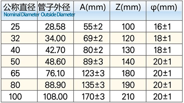 法蘭轉(zhuǎn)換接頭1.jpg